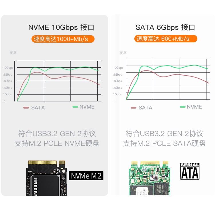 【現貨】鋁合金 M.2 NVME SSD type C PCIE 固態硬碟外接盒 M2802N 雙協議 SATA-細節圖5