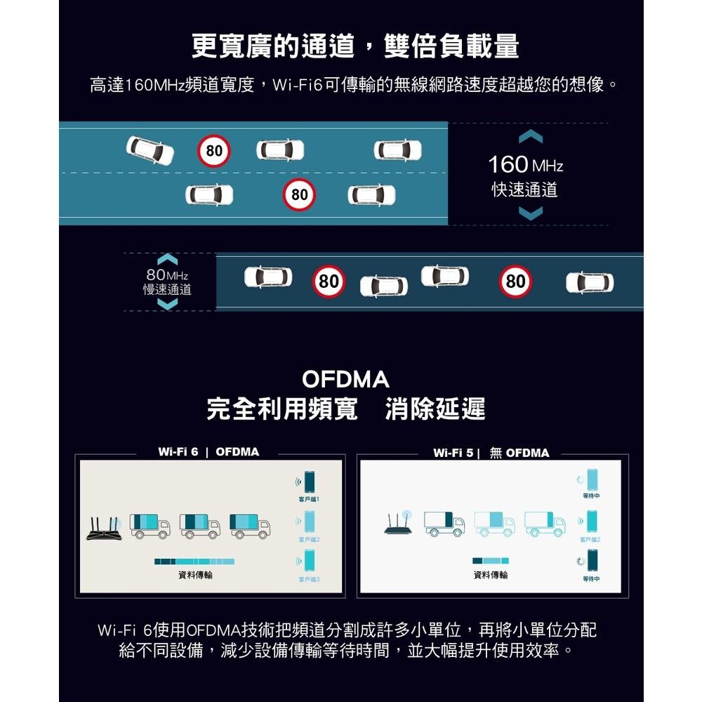 【免運直送】TP-Link Archer AX23 AX1800 雙頻 分享器 路由器 Mesh WiFi 6 公司貨-細節圖6