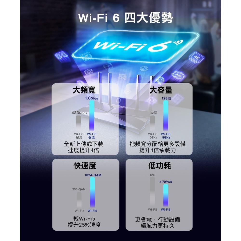 【免運直送】TP-Link Archer AX23 AX1800 雙頻 分享器 路由器 Mesh WiFi 6 公司貨-細節圖7