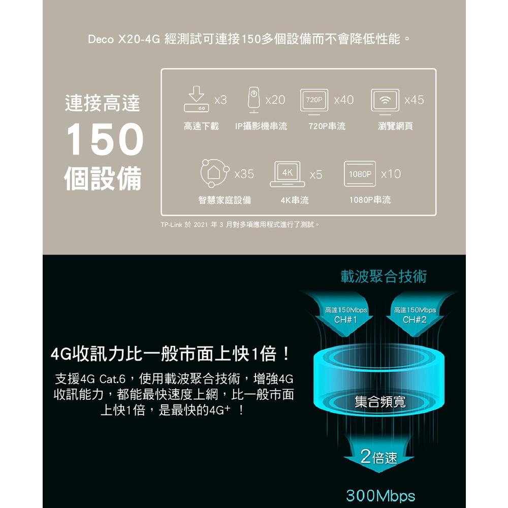 【免運直送】TP-Link Deco X20-4G AX1800 4G+ Gigabit 雙頻無線網路 分享器 公司貨-細節圖4
