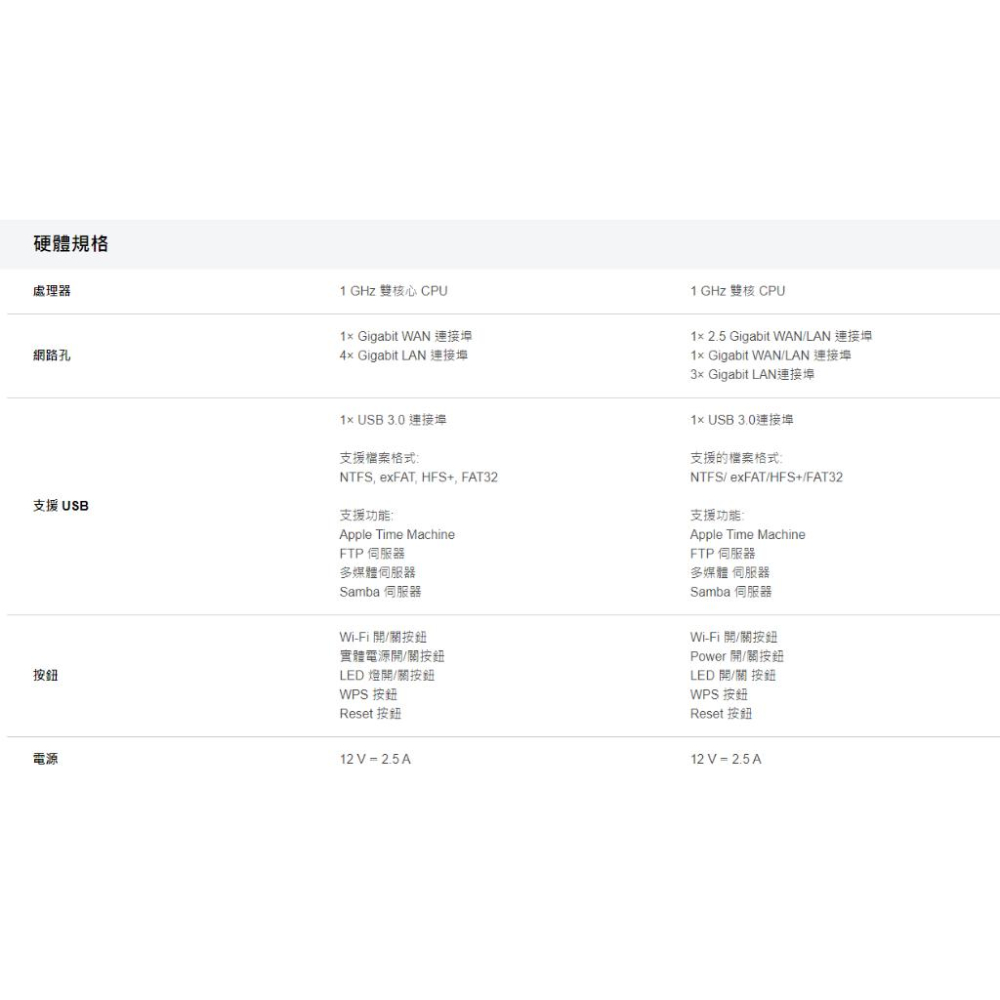 【免運直送】TP-LINK Archer AX72 AX5400 雙頻 Wi-Fi 6 路由器 分享器 光華商場 PRO-細節圖3
