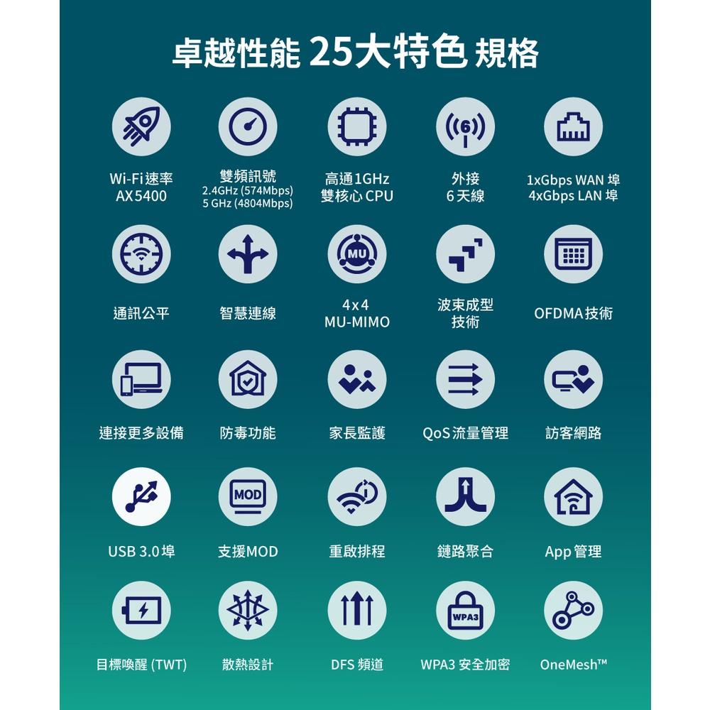 【免運直送】TP-LINK Archer AX72 AX5400 雙頻 Wi-Fi 6 路由器 分享器 光華商場 PRO-細節圖4