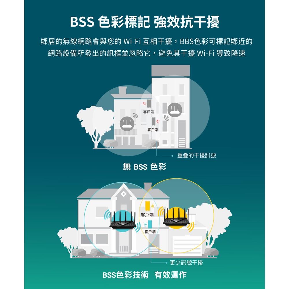 【免運直送】TP-LINK Archer AX72 AX5400 雙頻 Wi-Fi 6 路由器 分享器 光華商場 PRO-細節圖5