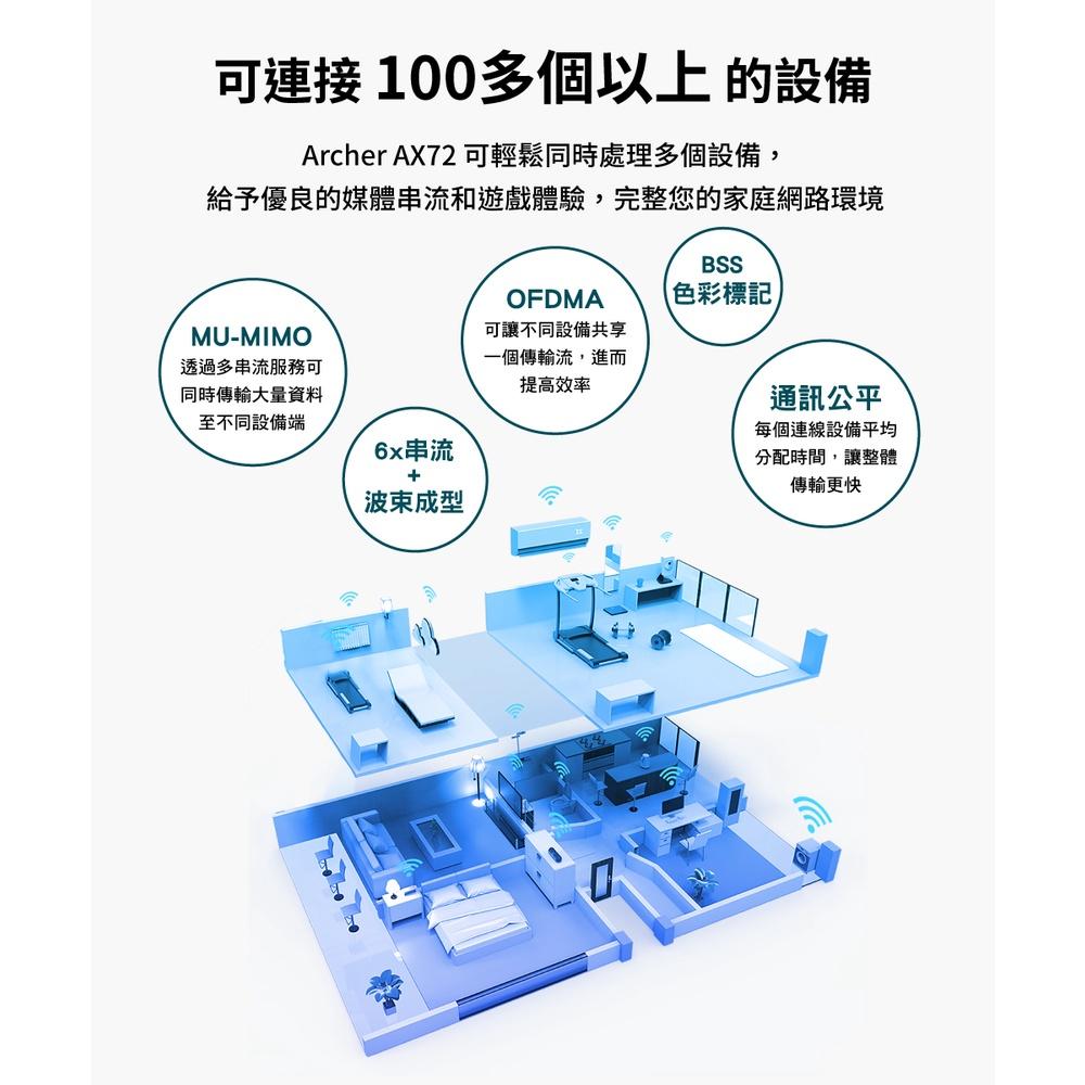 【免運直送】TP-LINK Archer AX72 AX5400 雙頻 Wi-Fi 6 路由器 分享器 光華商場 PRO-細節圖6