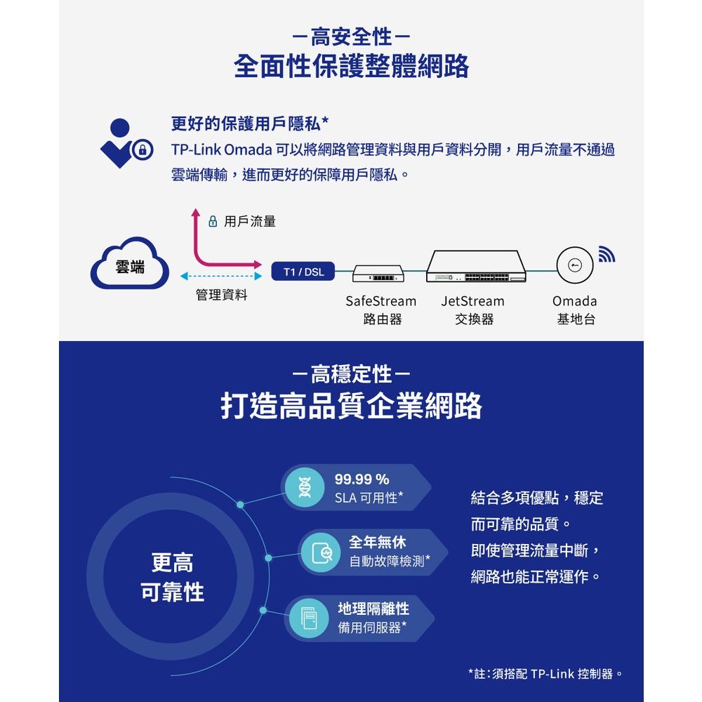 【免運直送】TP-Link EAP610 AX1800 Wi-Fi 6 無線雙頻 PoE 吸頂式基地台 乙太網路 AP-細節圖3
