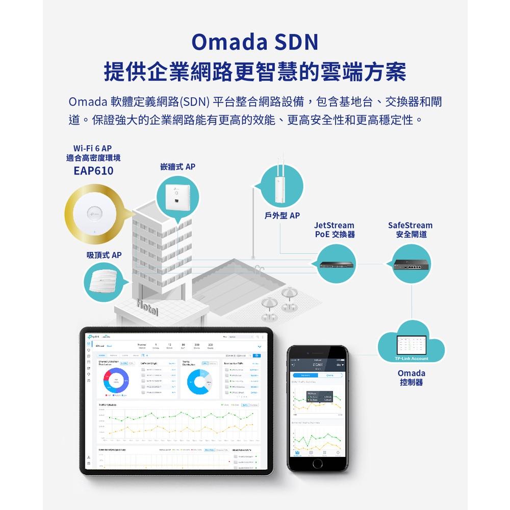 【免運直送】TP-Link EAP610 AX1800 Wi-Fi 6 無線雙頻 PoE 吸頂式基地台 乙太網路 AP-細節圖6