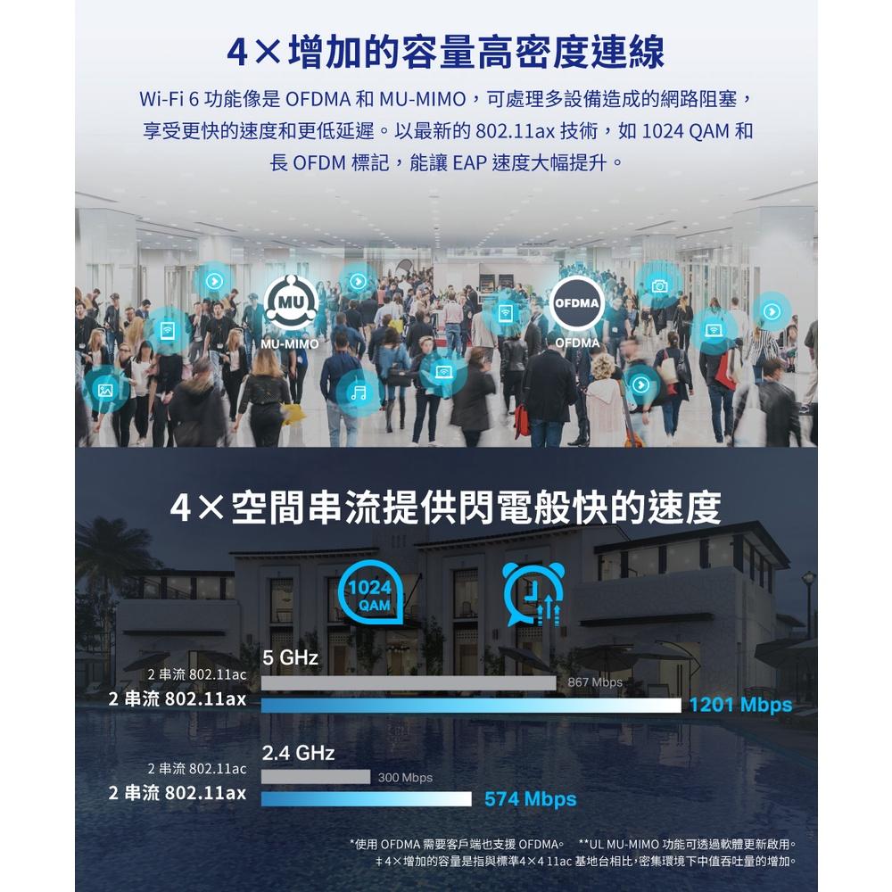 【免運直送】TP-Link EAP610 AX1800 Wi-Fi 6 無線雙頻 PoE 吸頂式基地台 乙太網路 AP-細節圖7