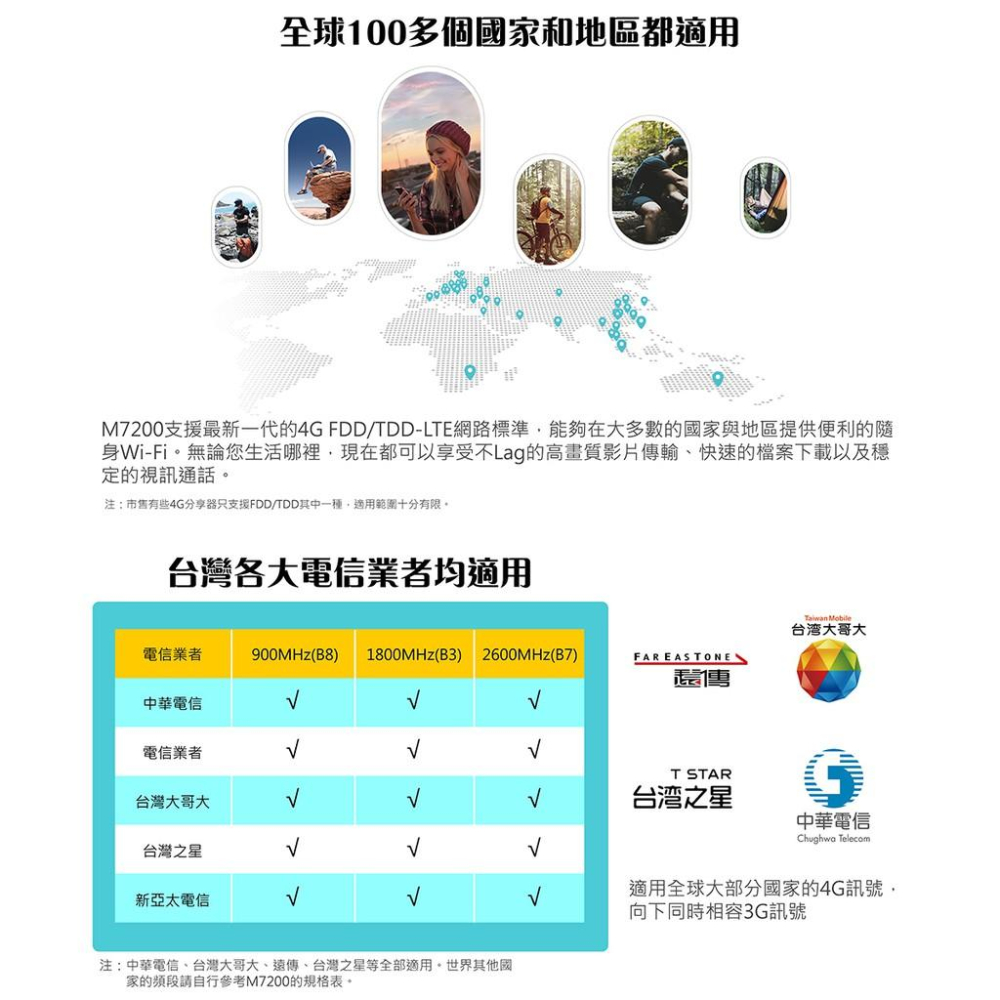 【免運直送】TP-Link M7200 4G 行動Wi-Fi 無線分享器 4G 路由器 TPLINK 三年保固 公司貨-細節圖4