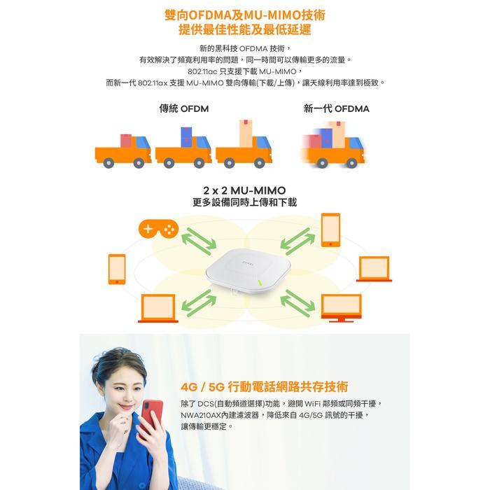 【免運直送】Zyxel 合勤 NWA210AX 商用雙頻 Wi-Fi 6 AX3000 無線網路 PoE 基地台 AP-細節圖5