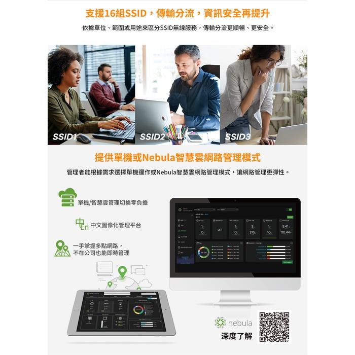 【免運直送】Zyxel 合勤 NWA210AX 商用雙頻 Wi-Fi 6 AX3000 無線網路 PoE 基地台 AP-細節圖7