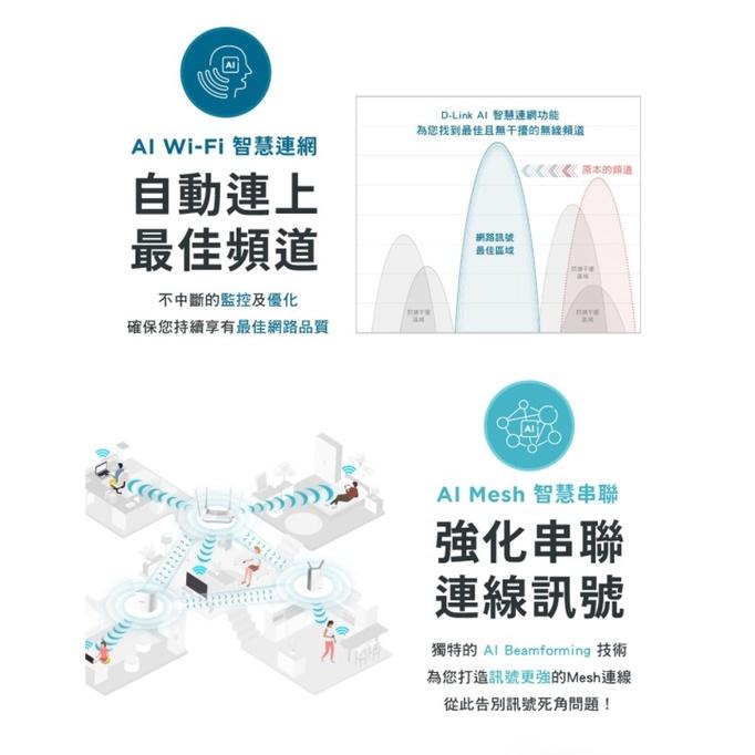 【熱銷商品】D-Link 友訊 R15 AX1500 Wi-Fi 6 Gigabit 雙頻無線 路由器 分享器 台灣製造-細節圖5
