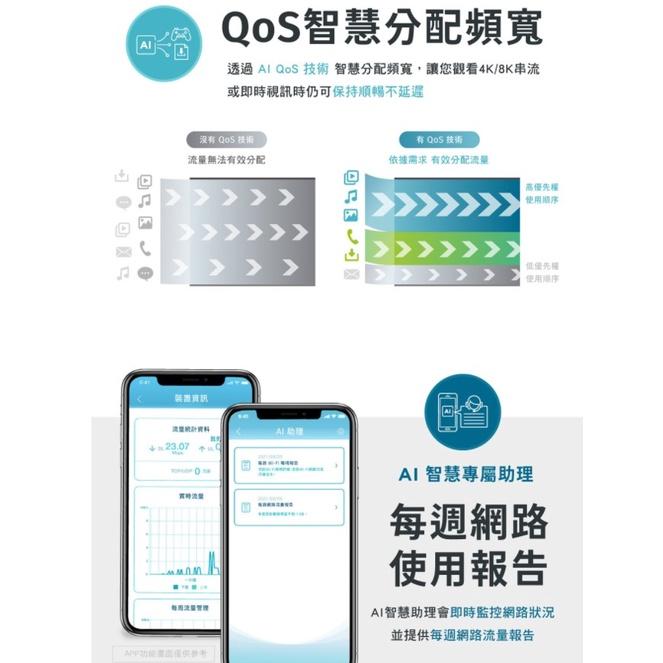 【熱銷商品】D-Link 友訊 R15 AX1500 Wi-Fi 6 Gigabit 雙頻無線 路由器 分享器 台灣製造-細節圖6