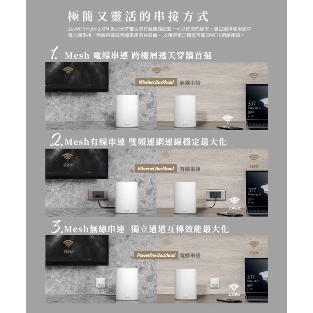 【熱銷安裝】ASUS 華碩 ZenWiFi AX Hybrid XP4 雙包裝 網路分享器 路由器 光華商場 公司貨-細節圖3
