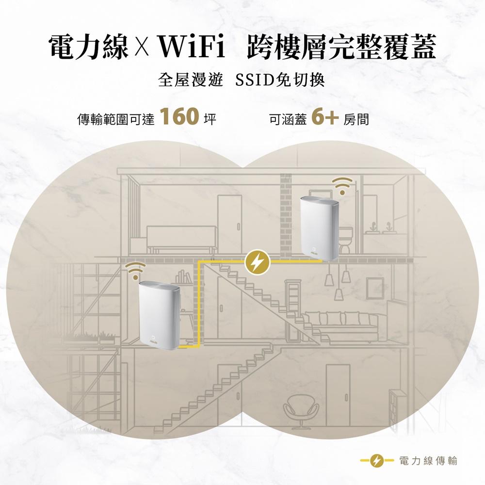 【熱銷安裝】ASUS 華碩 ZenWiFi AX Hybrid XP4 雙包裝 網路分享器 路由器 光華商場 公司貨-細節圖5