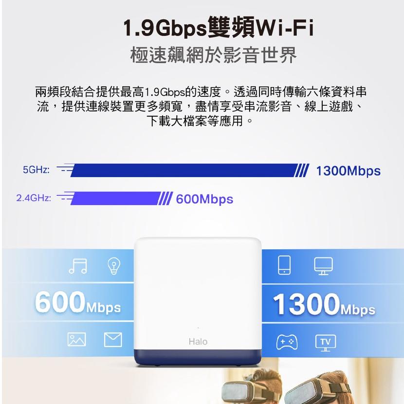 Mercusys水星網路 Halo H50G AC1900 雙頻 wifi 分享器路由器 Mesh 光華商場【免運直出】-細節圖4