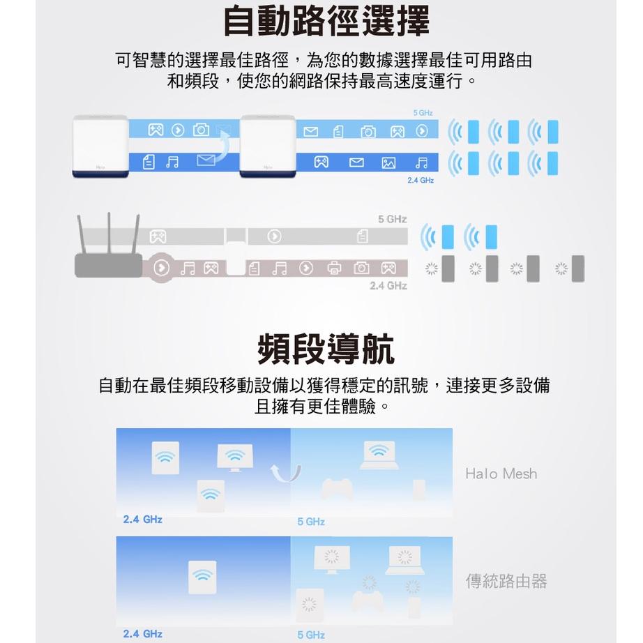 Mercusys水星網路 Halo H50G AC1900 雙頻 wifi 分享器路由器 Mesh 光華商場【免運直出】-細節圖7