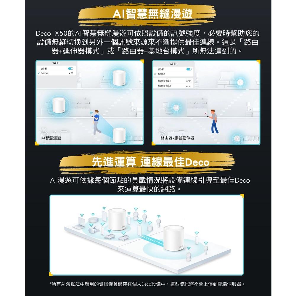 【現貨免運】TP-Link Deco X50 AX3000 AI 智慧漫遊 Mesh 雙頻無線網路 WiFi 6 路由器-細節圖5