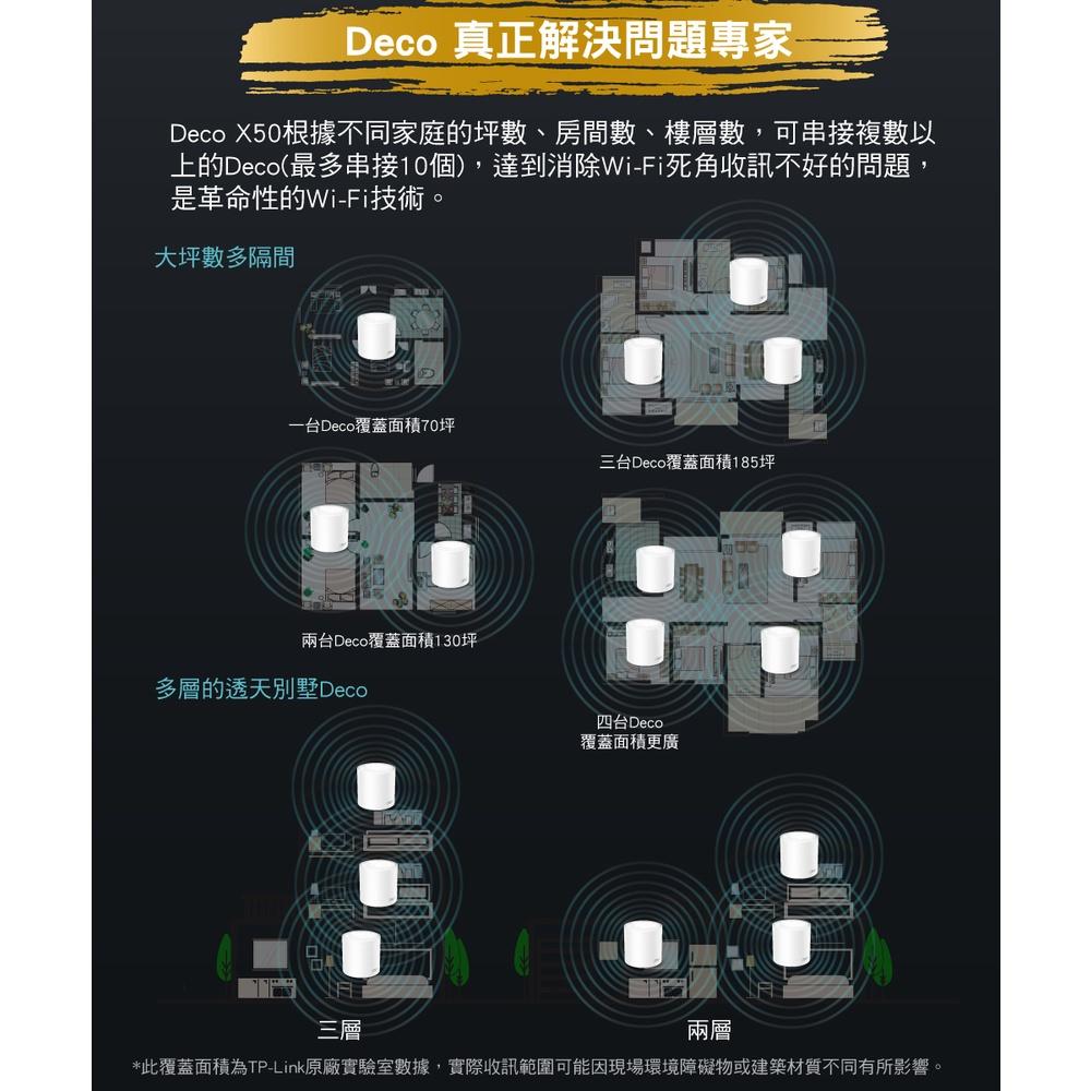 【現貨免運】TP-Link Deco X50 AX3000 AI 智慧漫遊 Mesh 雙頻無線網路 WiFi 6 路由器-細節圖8