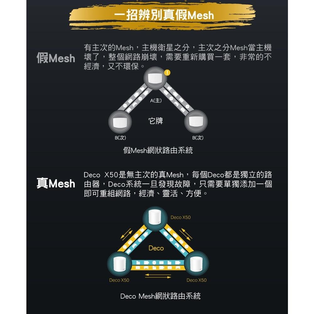 【現貨免運】TP-Link Deco X50 AX3000 AI 智慧漫遊 Mesh 雙頻無線網路 WiFi 6 路由器-細節圖3