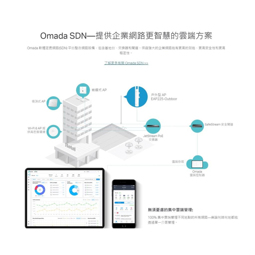 【現貨】TP-LINK EAP225-Outdoor POE 戶外 無線基地台 AC1200 Omada Mesh-細節圖8