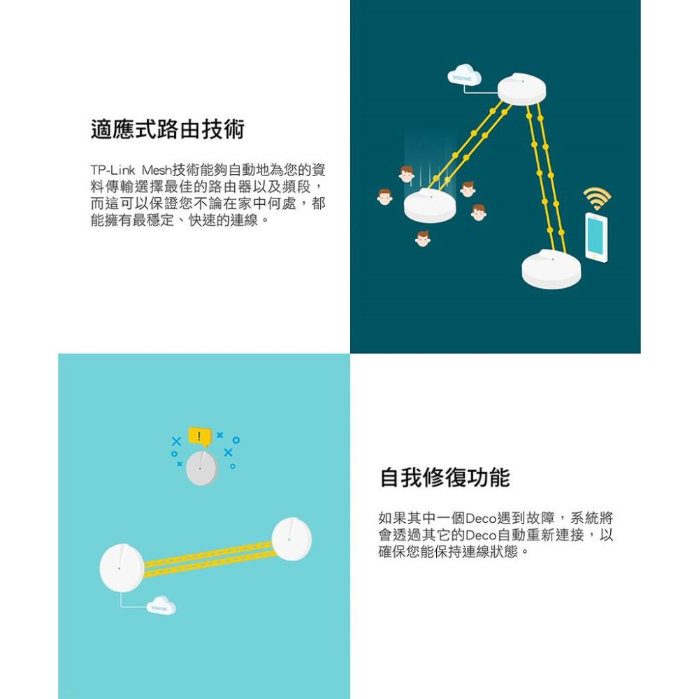 【現貨免運】TP-Link Deco M4 AC1200 完整家庭 Mesh Wi-Fi 路由器 分享器 公司貨-細節圖6