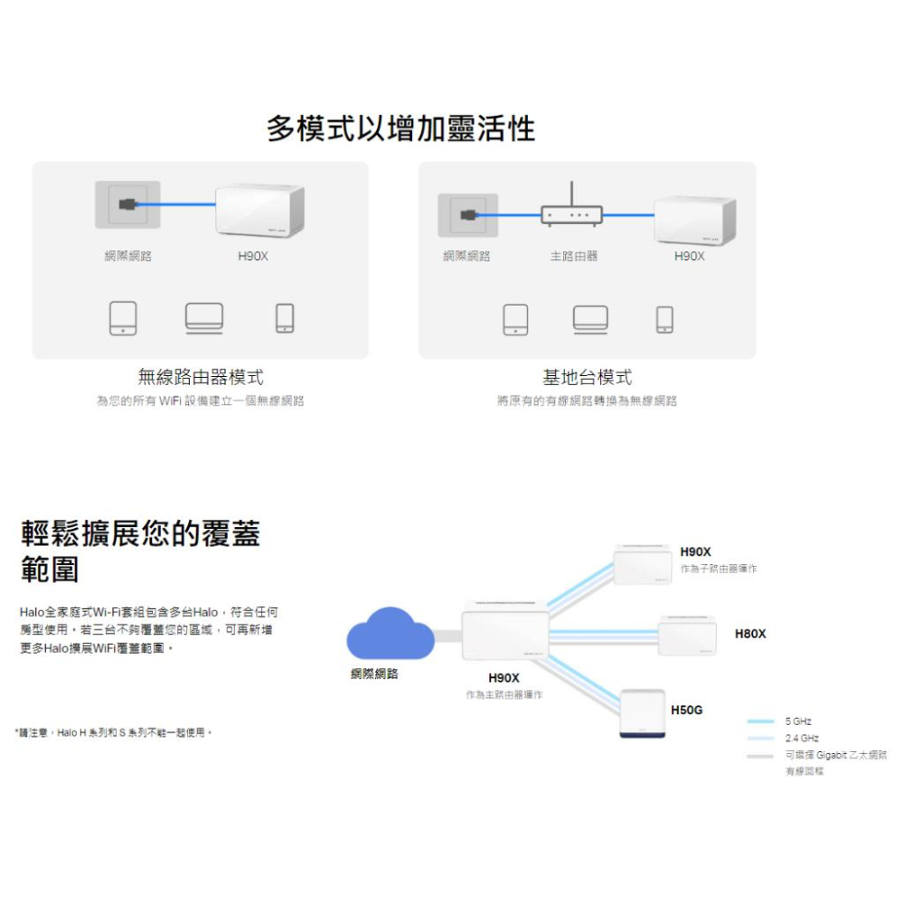 Mercusys 水星 HALO H90X 二入 AX6000 Mesh 雙頻WiFi 6 路由器 網路分享器 光華商場-細節圖7