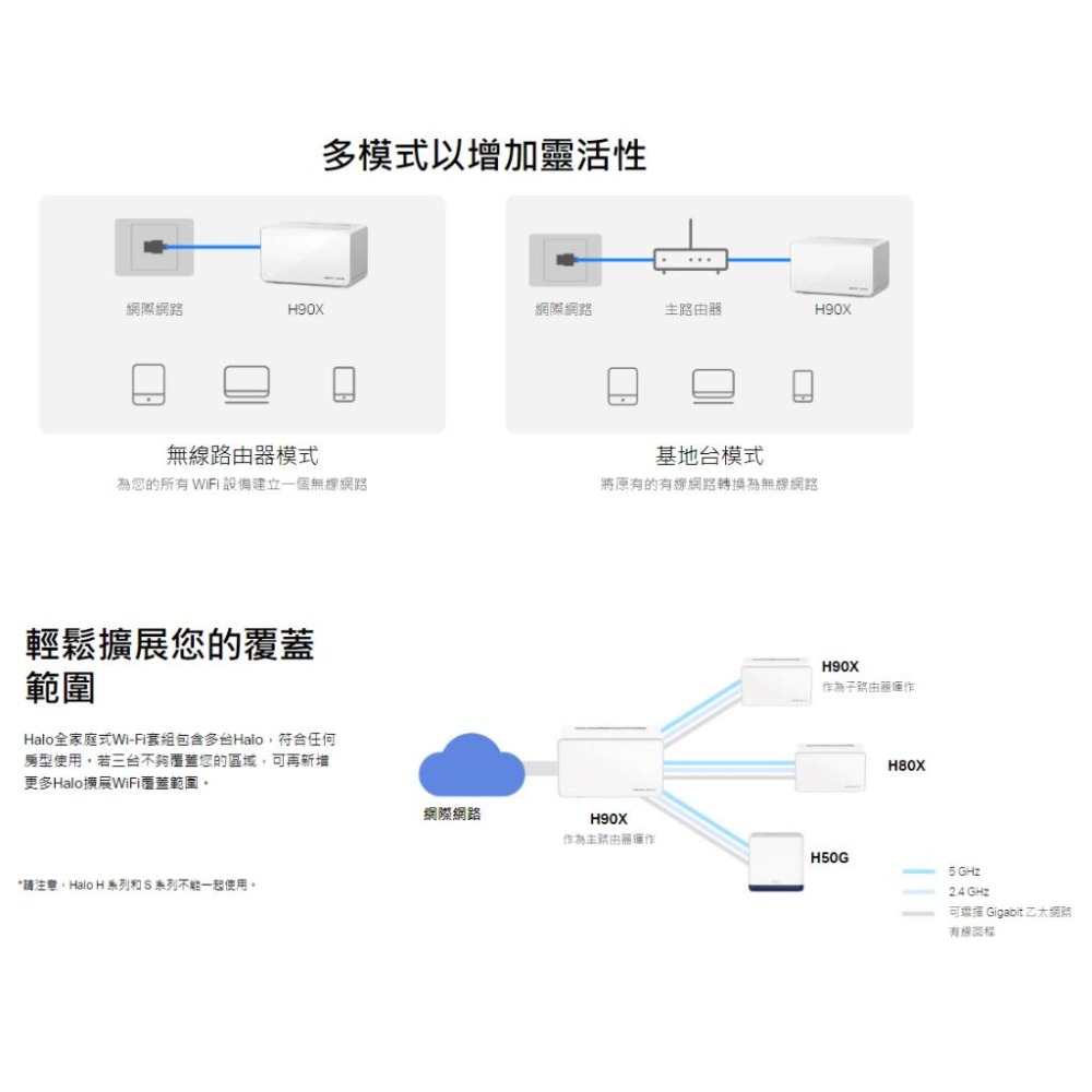 Mercusys 水星 HALO H90X 二入 AX6000 Mesh 雙頻WiFi 6 路由器 網路分享器 光華商場-細節圖7