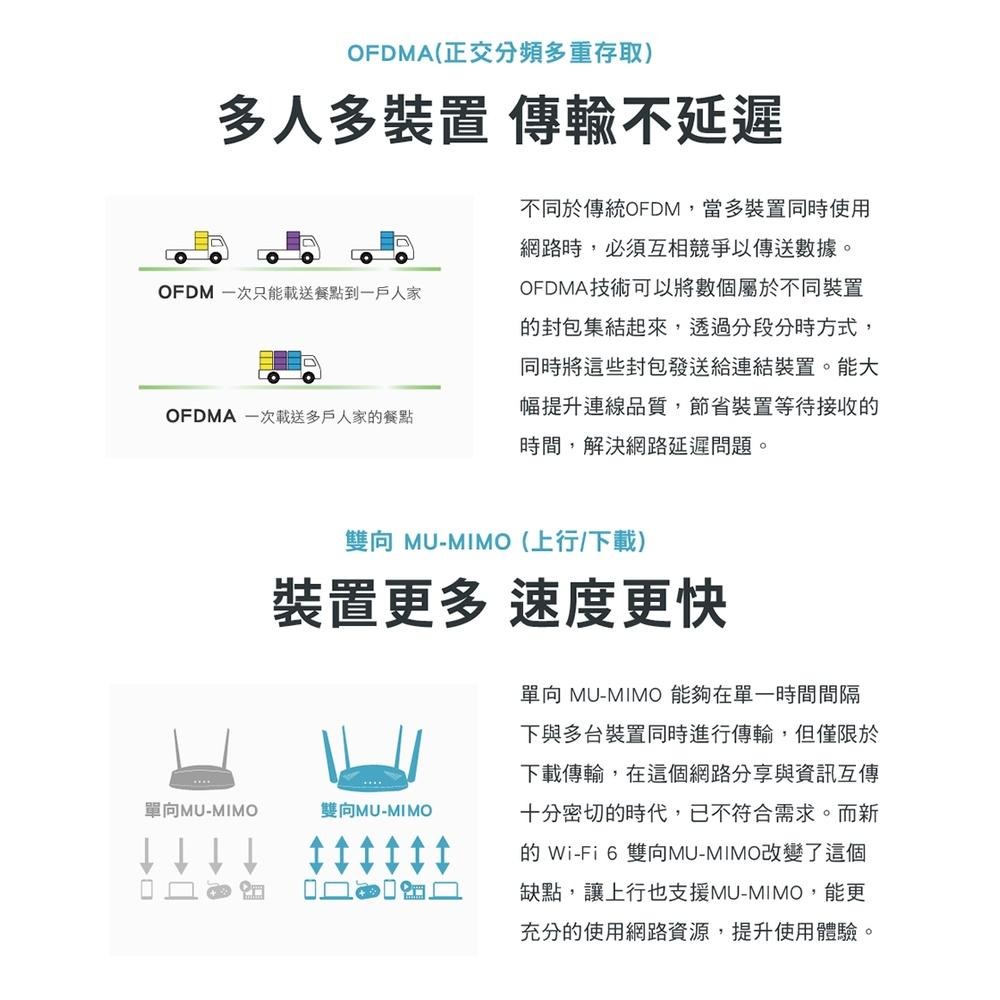 D-Link 友訊 R32 AX3200 EAGLE PRO AI Mesh Wi-Fi 6 雙頻無線路由器【免運直出】-細節圖3