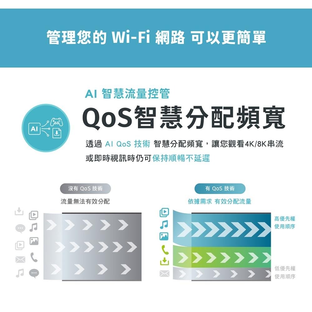 D-Link 友訊 R32 AX3200 EAGLE PRO AI Mesh Wi-Fi 6 雙頻無線路由器【免運直出】-細節圖5