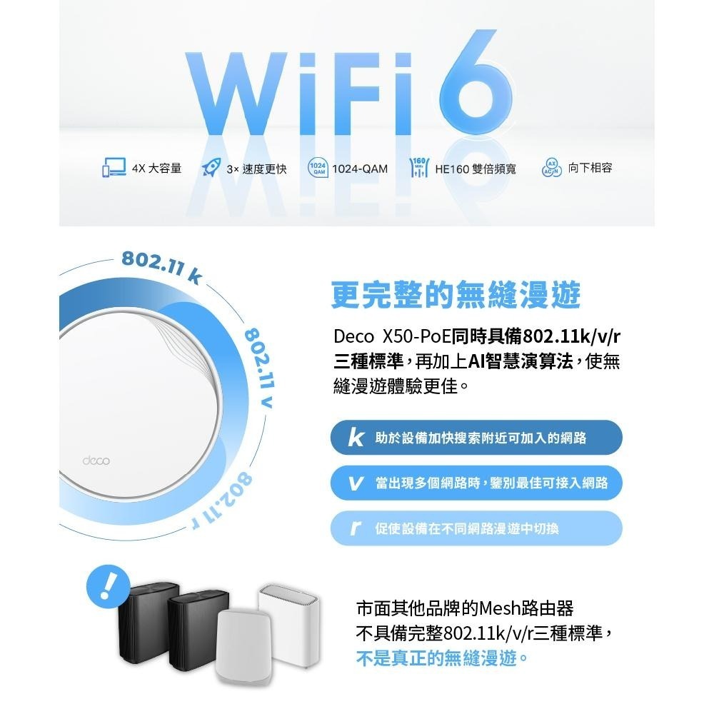 TP-Link Deco X50-Poe AX3000 雙頻 三入組 WiFi 6 網狀路由器 網路分享器 光華商場-細節圖5