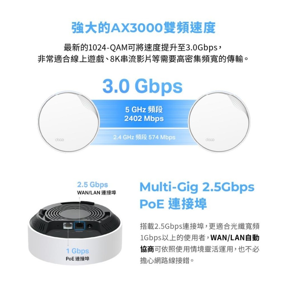 TP-Link Deco X50-Poe AX3000 雙頻 三入組 WiFi 6 網狀路由器 網路分享器 光華商場-細節圖7