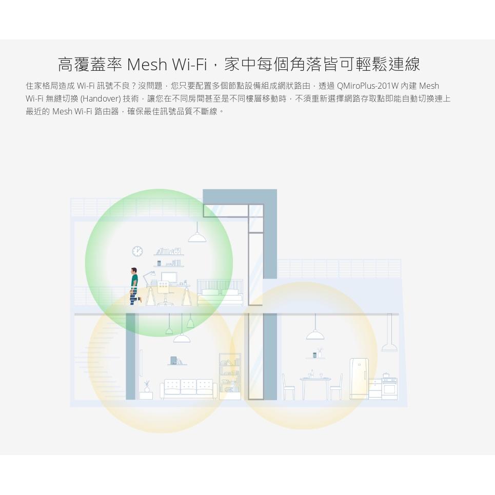 【免運直送】QNAP 威聯通 QMiroPlus 201W 三頻 AC2200 Mesh 路由器 公司貨 光華商場-細節圖6