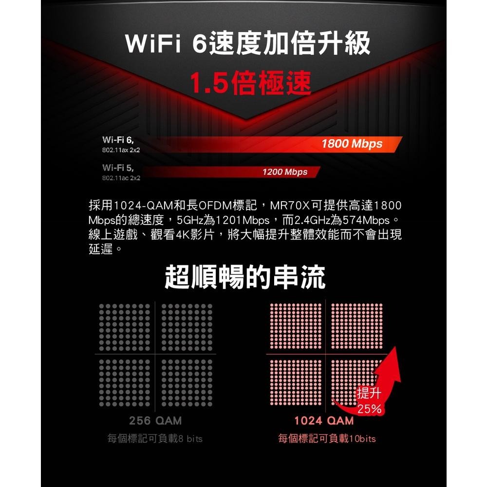 【免運直送】Mercusys水星網路 MR70X AX1800 wifi 6 分享器 無線網路 無線路由器 光華商場-細節圖7