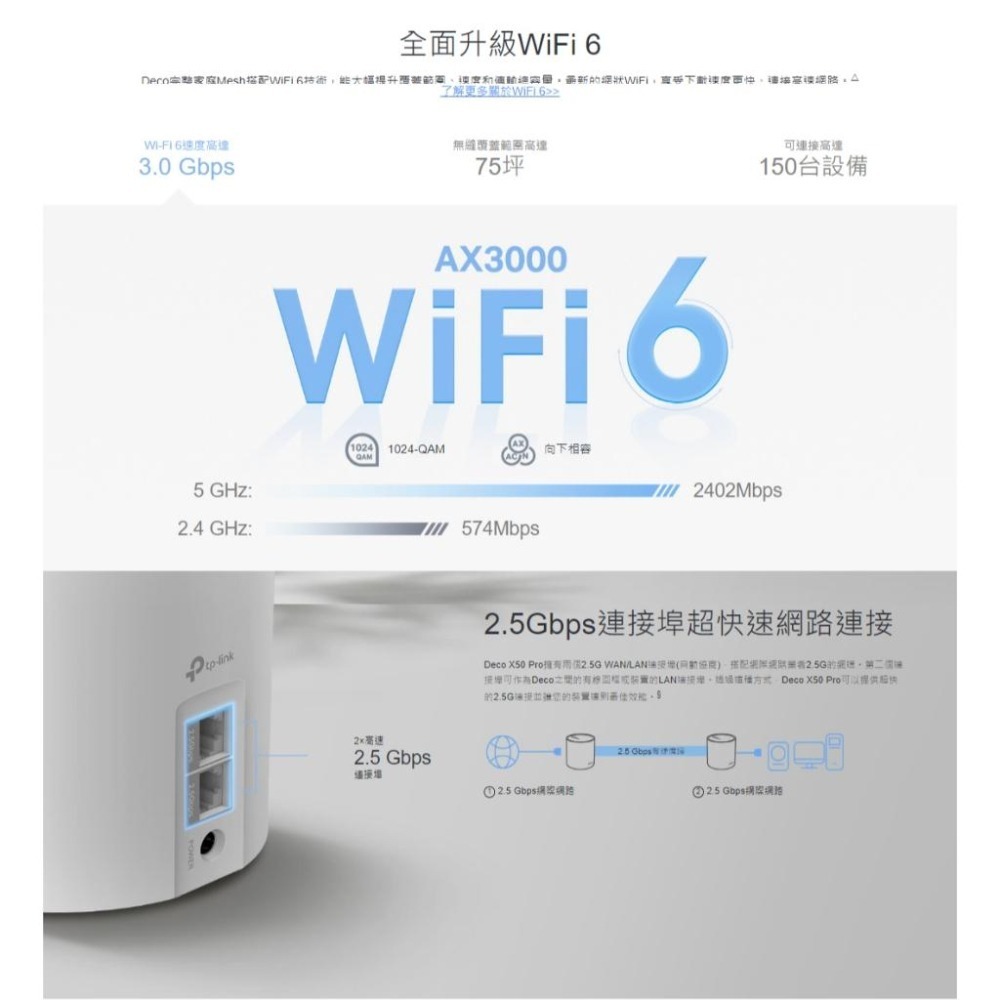 TP-LINK Deco X50 Pro AX3000 完整家庭 Mesh WiFi 6系統 分享器 路由器 光華商場-細節圖4