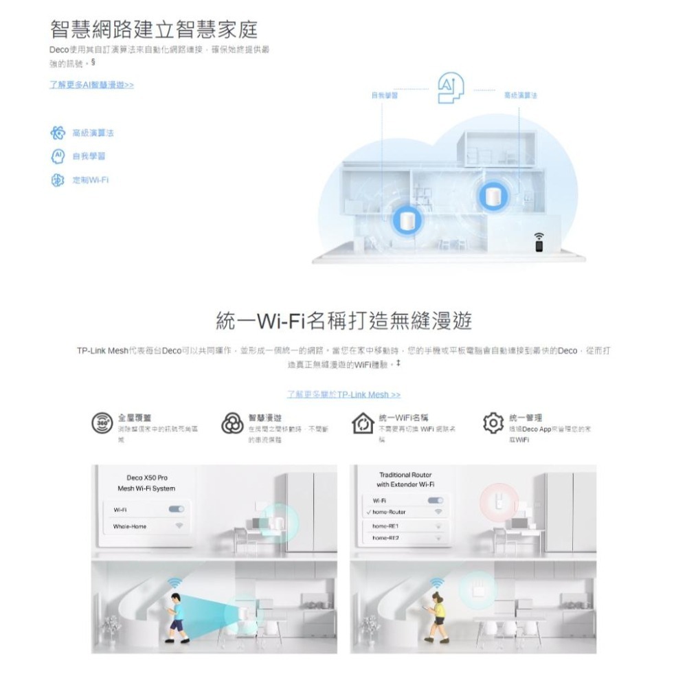 TP-LINK Deco X50 Pro AX3000 完整家庭 Mesh WiFi 6系統 分享器 路由器 光華商場-細節圖5