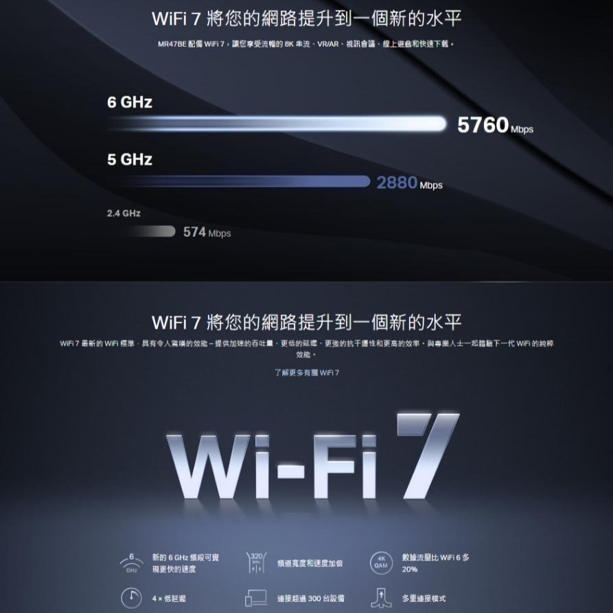 【 WiFi 7】Mercusys 水星網路 MR47BE BE9300 三頻 Wi-Fi 7 路由器 分享器 光華商場-細節圖5
