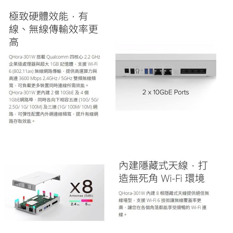 【免運直送】QNAP 威聯通 QHora 301W 新世代 Wi-Fi6 AX3600 路由器 公司貨 光華商場-細節圖7
