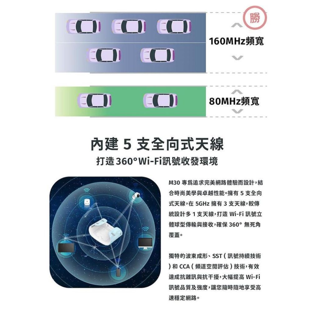 D-Link 友訊 M30 AQUILA PRO AI AX3000 Gigabit 雙頻 Mesh 無線路由器 分享器-細節圖8