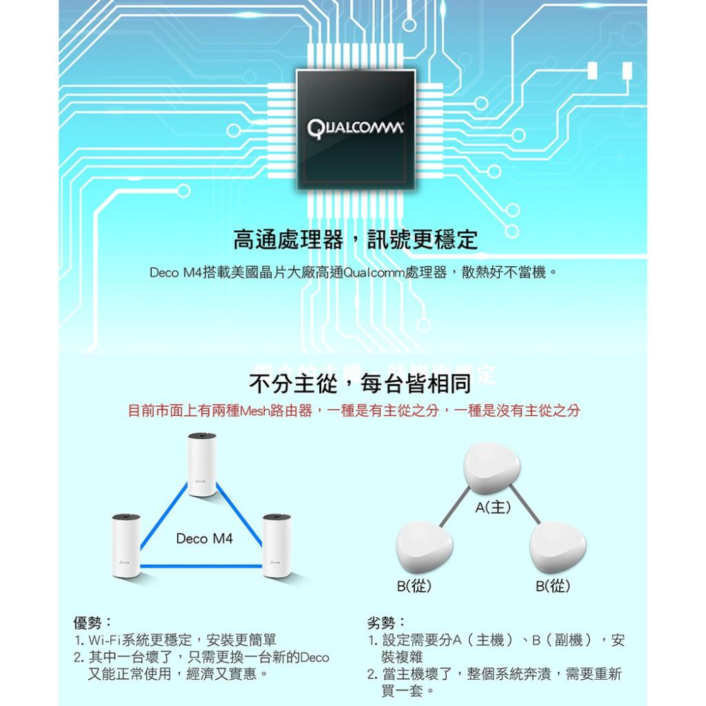 【現貨免運】TP-LINK Deco M4 Mesh 無線網路 Wifi分享系統 網狀路由器 分享器 3入 三入 二入-細節圖4