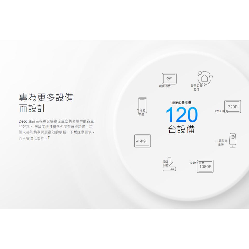 TP-Link Deco X10 AX1500 Mesh 三入 Wifi Wifi6 路由器 分享器 網路 光華商場-細節圖5