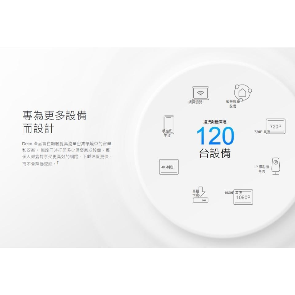 TP-Link Deco X10 AX1500 Mesh 三入 Wifi Wifi6 路由器 分享器 網路 光華商場-細節圖5