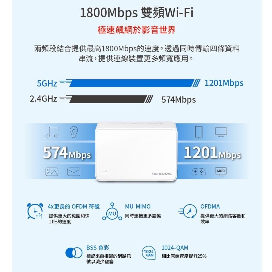 Mercusys 水星網路 Halo H70X AX1800 Gigabit 無線雙頻 WiFi 6 Mesh網狀路由器-細節圖6