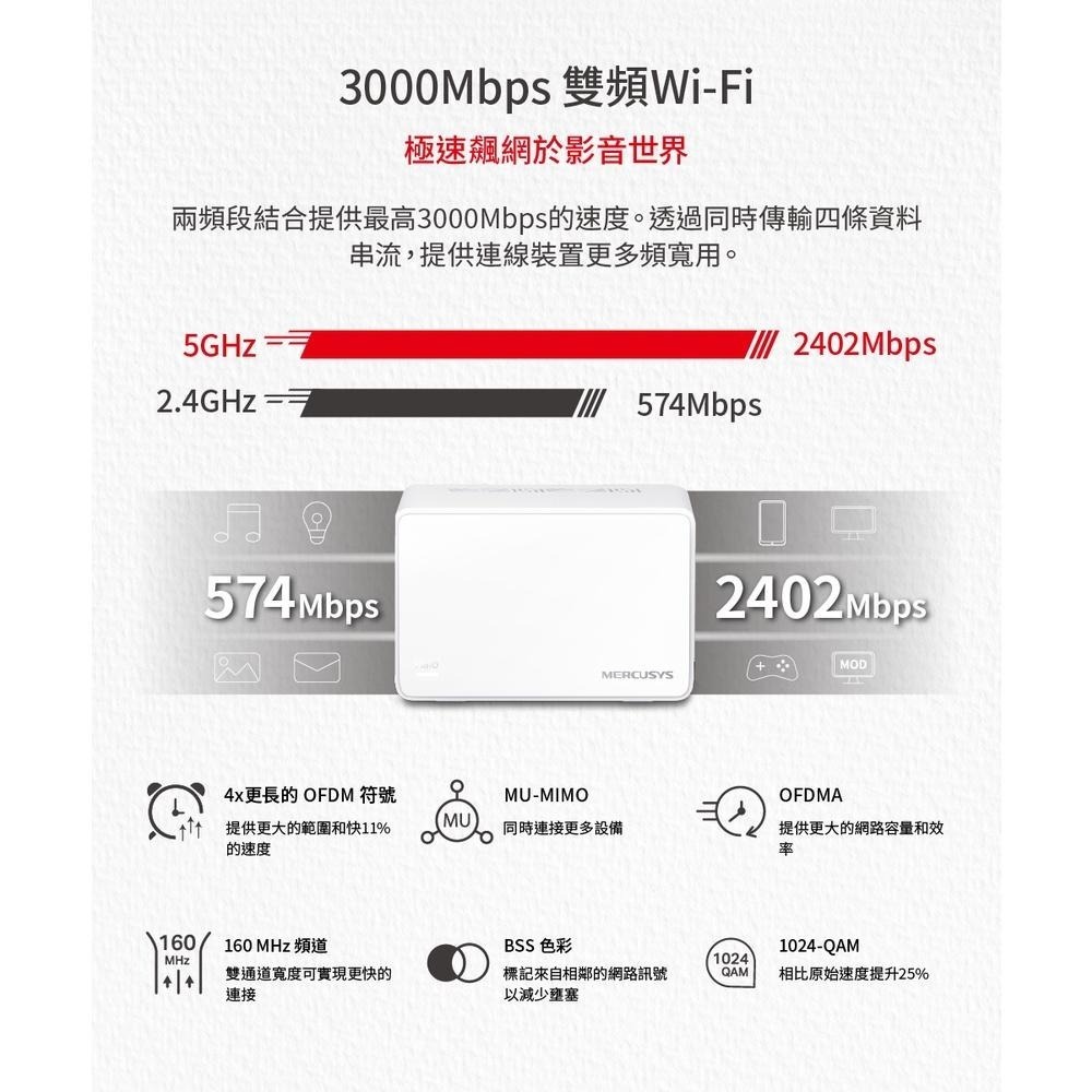 免運 Mercusys 水星網路 Halo H80X AX3000 無線雙頻 WiFi 6 Mesh 網狀路由器 分享器-細節圖6