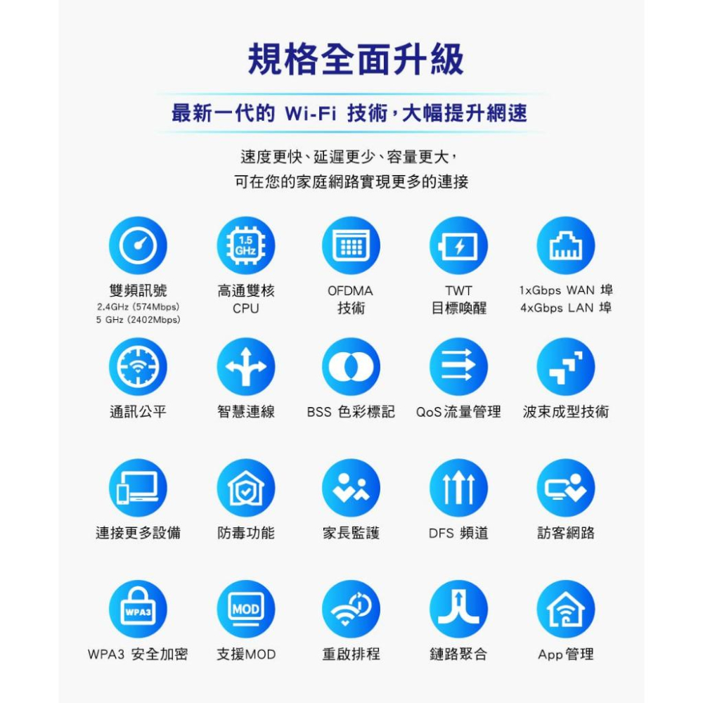 【免運直送】TP-Link Archer AX53 AX3000 Gigabit 雙頻 Mesh WiFi 6 分享器-細節圖4