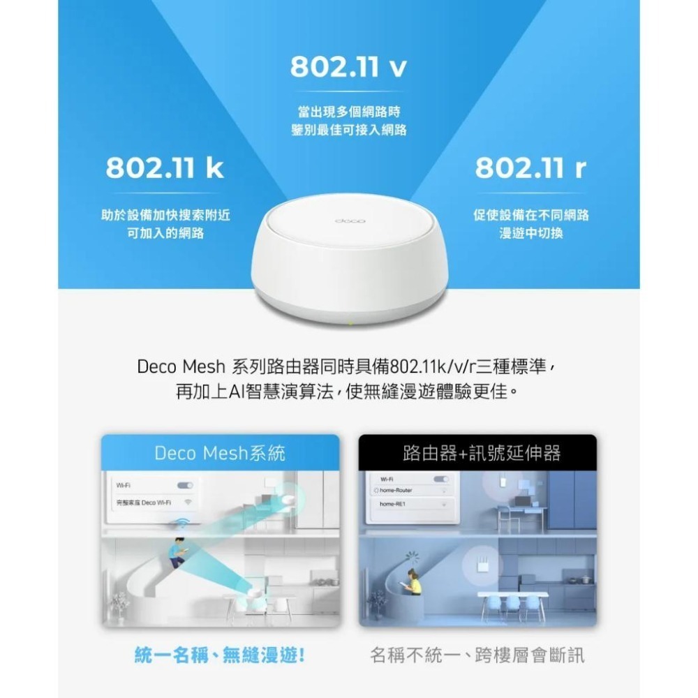 TP-LINK Deco BE25 BE5000 完整家庭 Mesh WiFi 7 路由器 網路分享器 光華商場-細節圖8