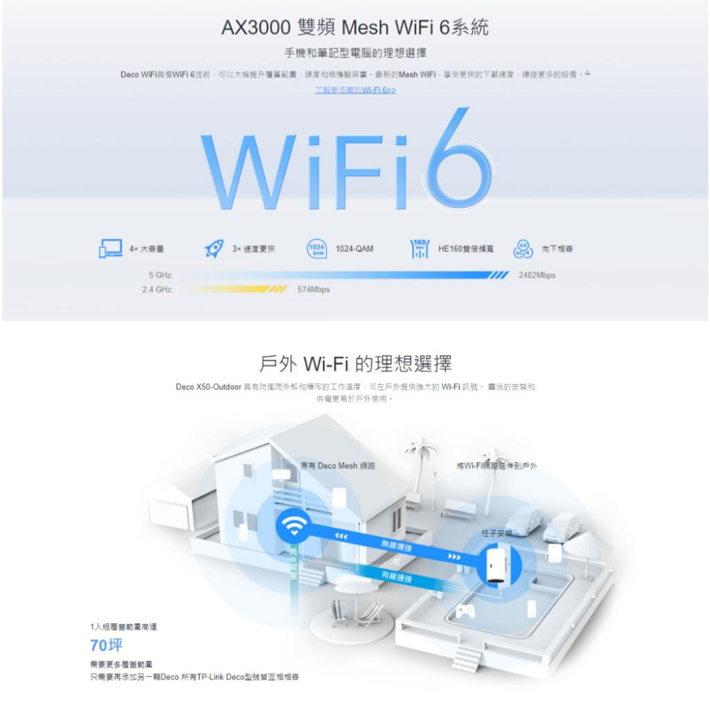 TP-LINK Deco X50-Outdoor AX3000 戶外完整家庭 Mesh WiFi 分享器 光華商場-細節圖4