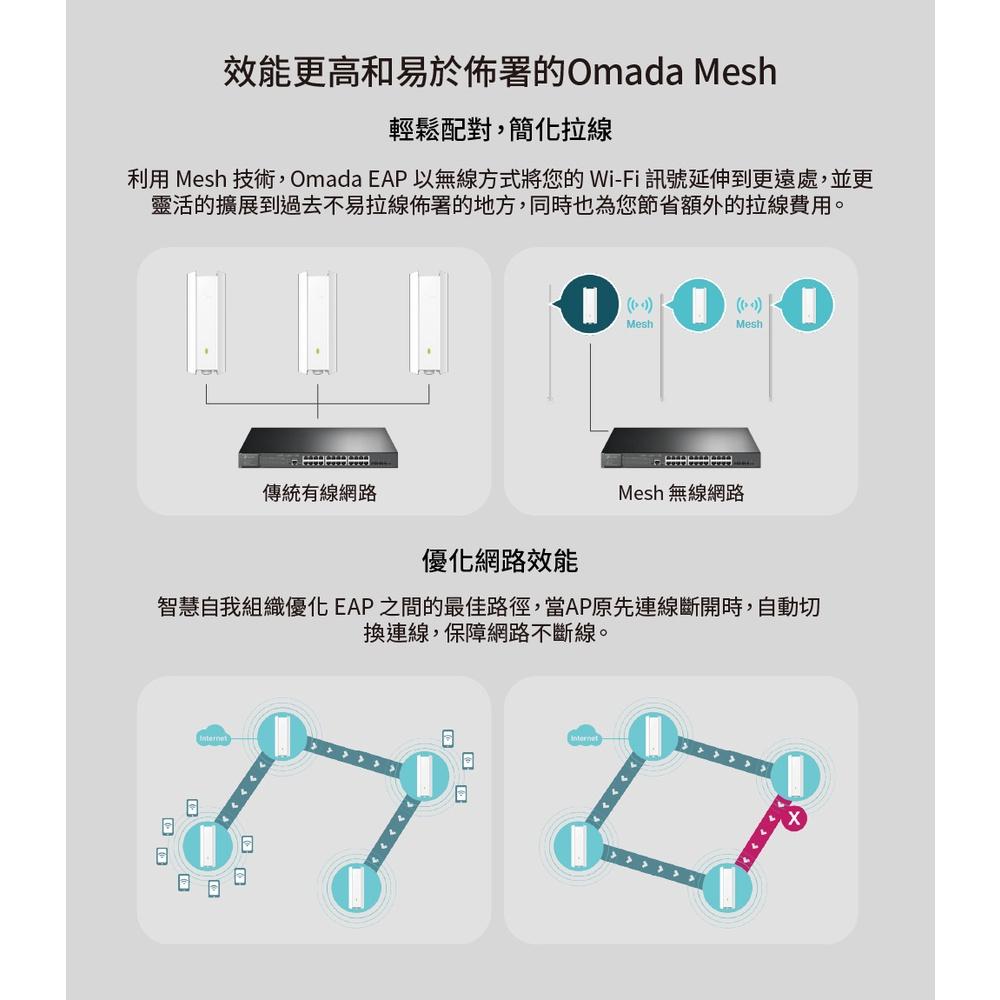 【免運直送】TP-LINK EAP610-Outdoor AX1800 網路分享器 室內 戶外型 Wi-Fi 6 基地台-細節圖6