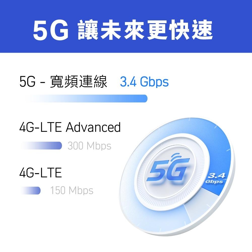 TP-LINK DECO X50-5G AX3000 雙頻 WiFi6 網路分享器 WIFI分享 路由器 光華商場-細節圖7