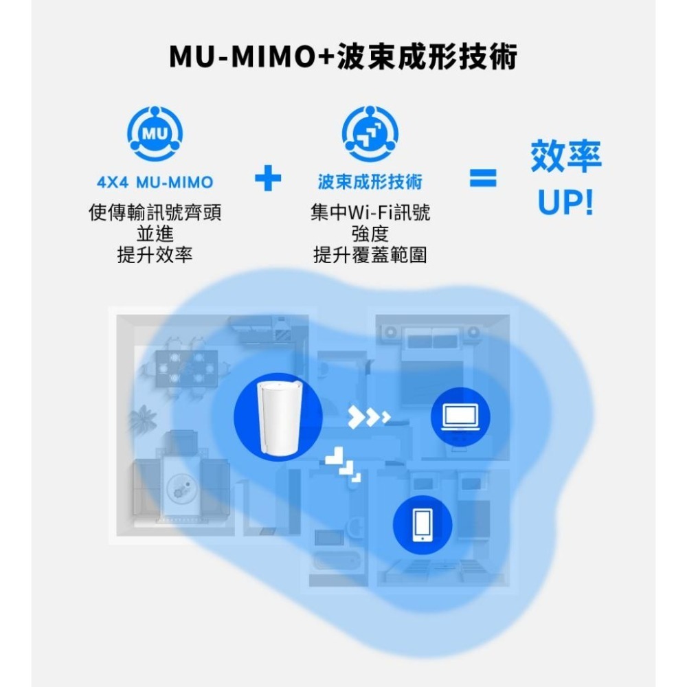 TP-LINK DECO X50-5G AX3000 雙頻 WiFi6 網路分享器 WIFI分享 路由器 光華商場-細節圖3