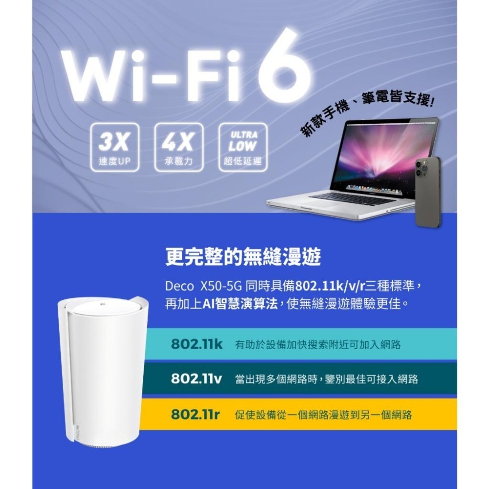 TP-LINK DECO X50-5G AX3000 雙頻 WiFi6 網路分享器 WIFI分享 路由器 光華商場-細節圖4